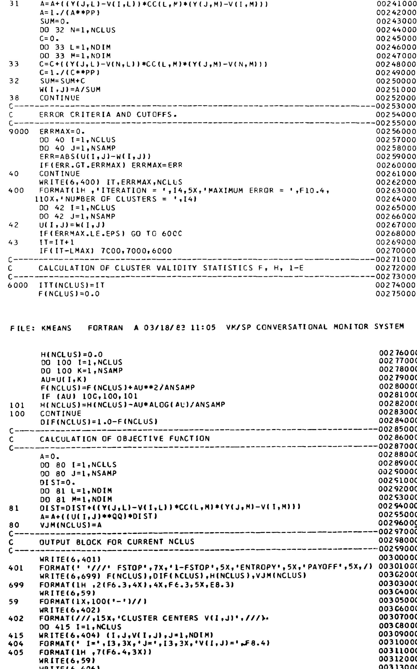 Figure 5 - from FCM: The fuzzy c-means clustering algorithm