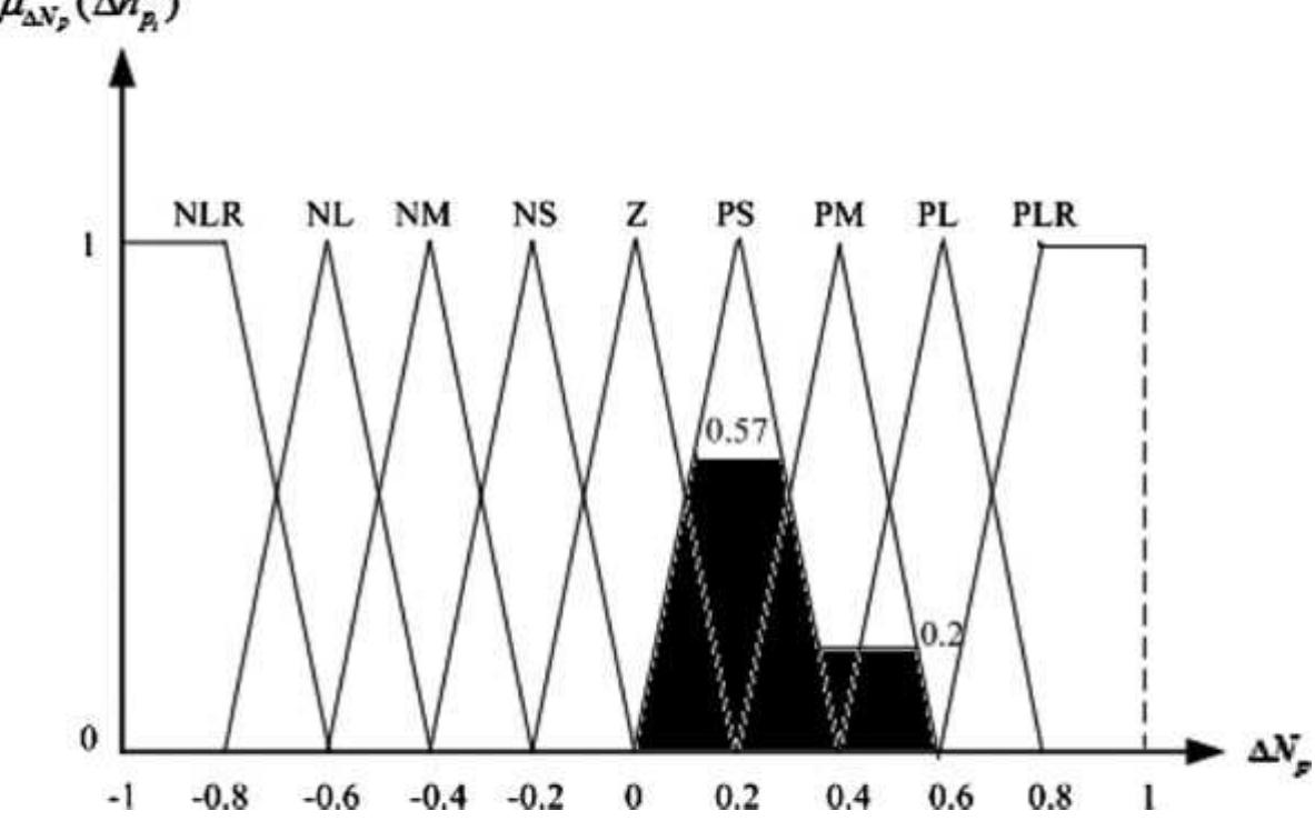 (PDF) A hybrid optimisation model for pallet loading