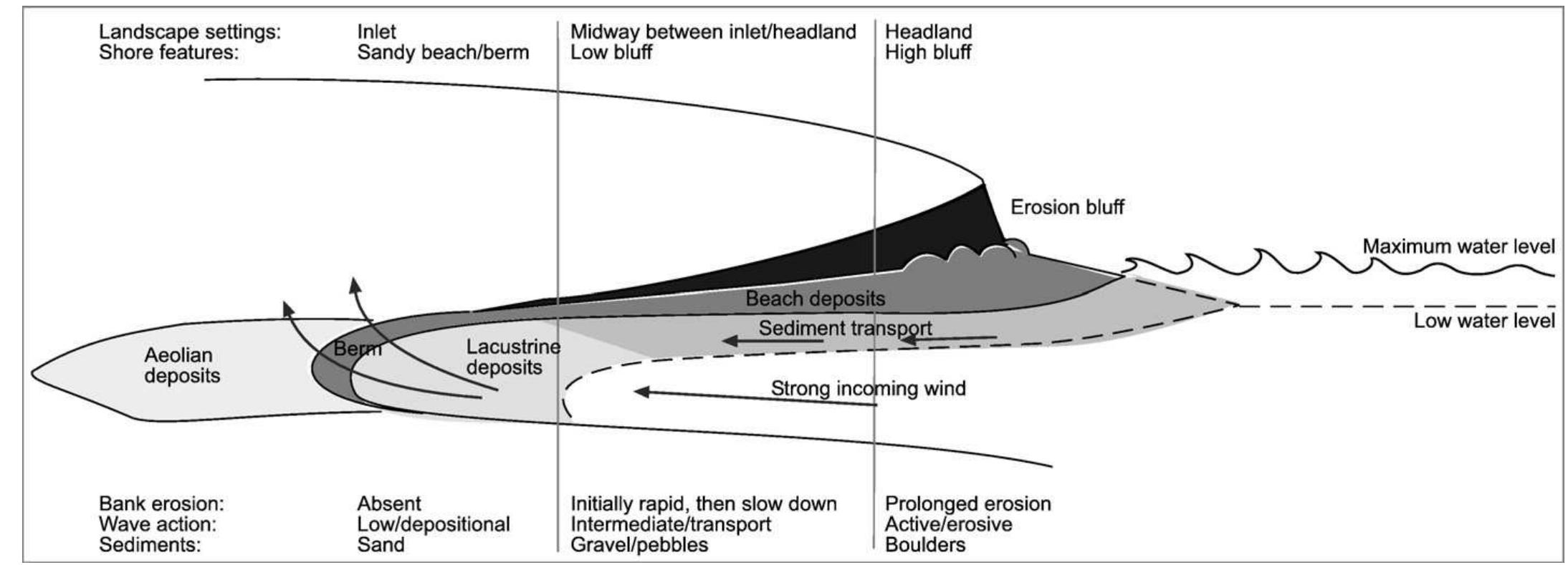 Examples of erosive processes active at the bldndulén