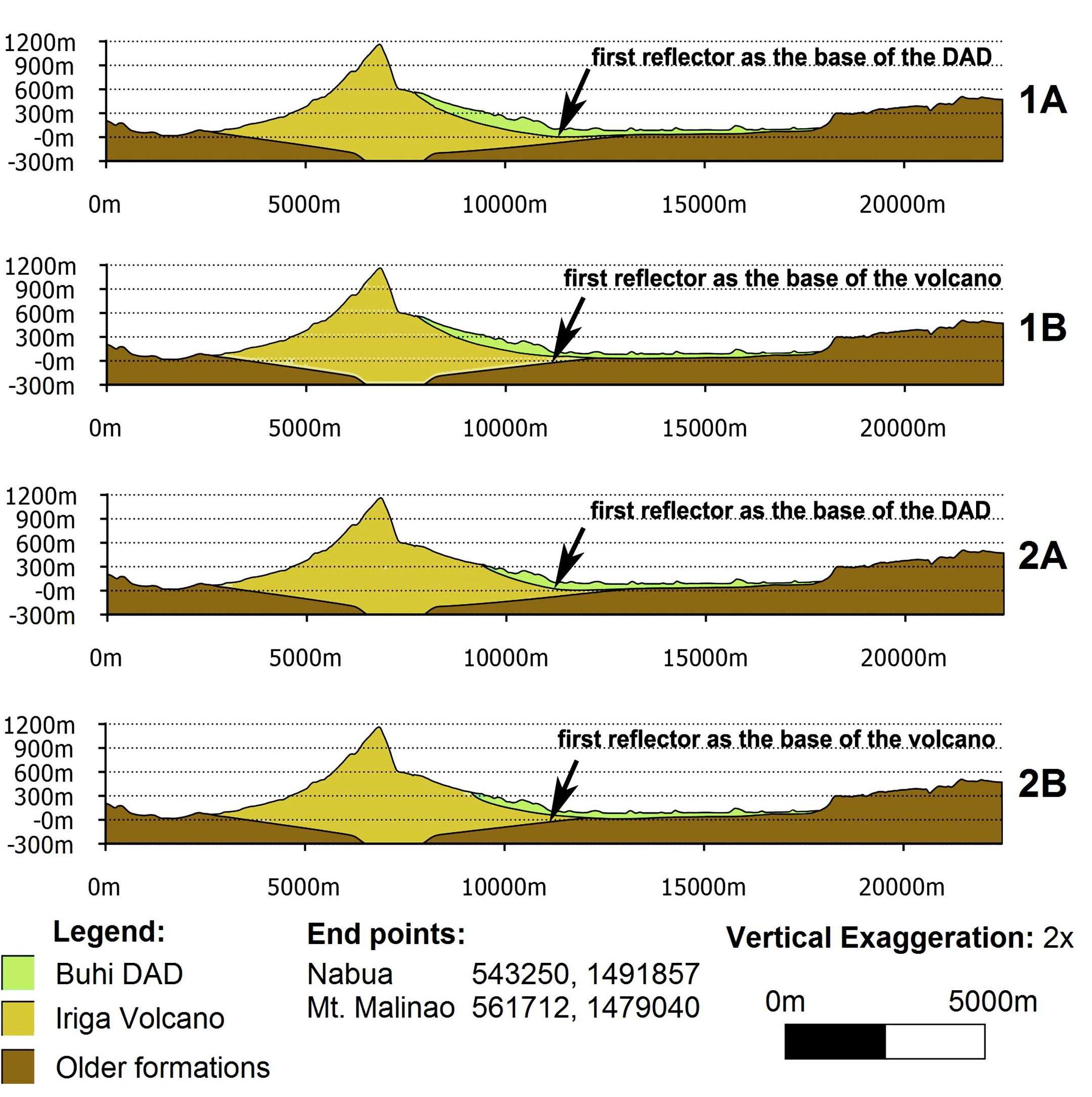 Figure 11 - from 3D modeling of the Buhi debris avalanche