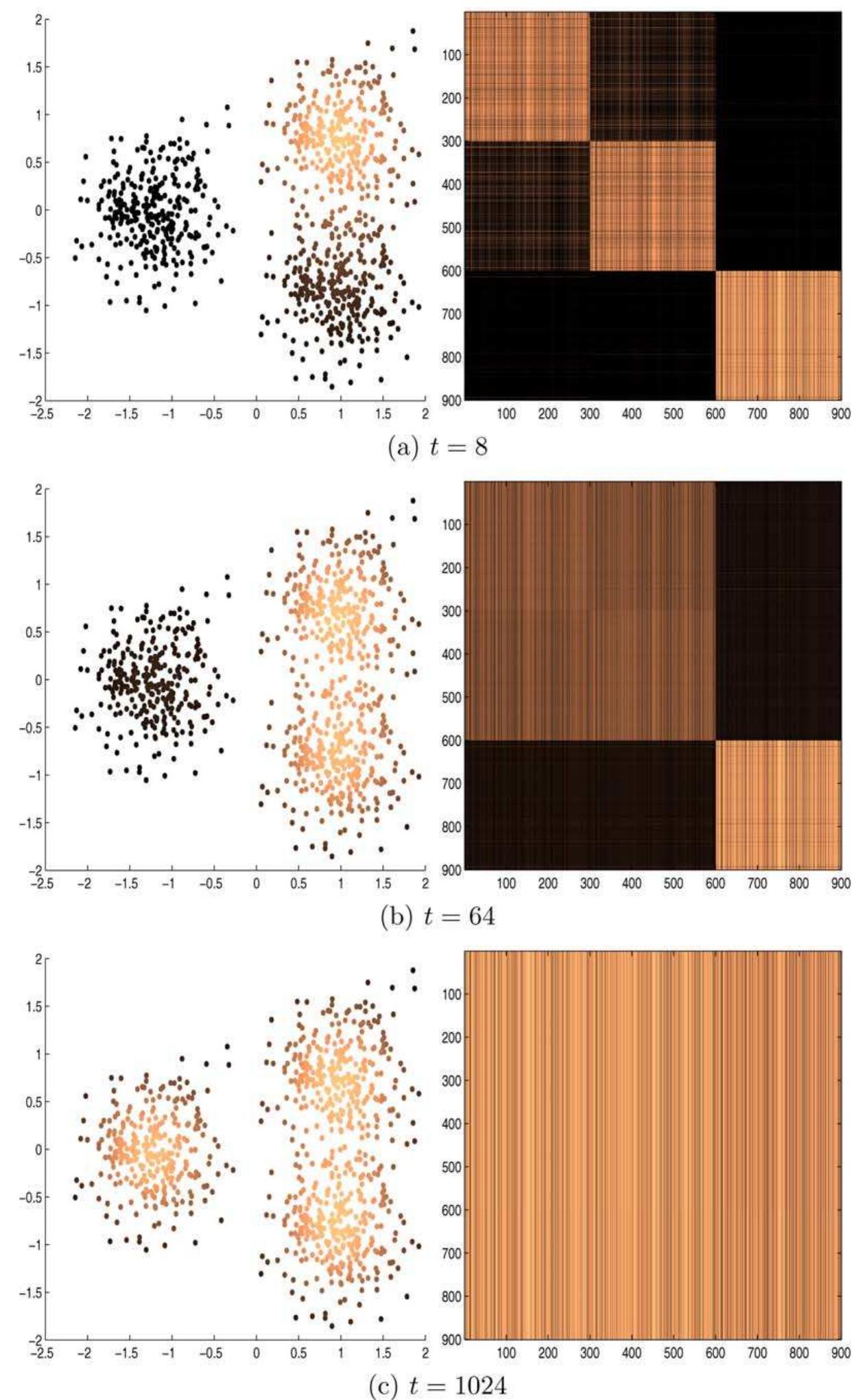 (PDF) Diffusion maps