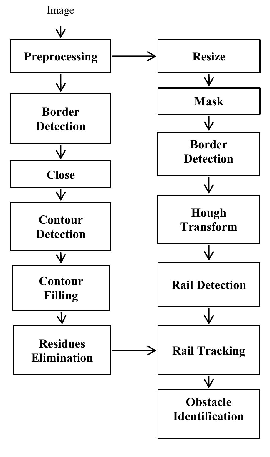 Figure 1 - from Video based system for railroad collision