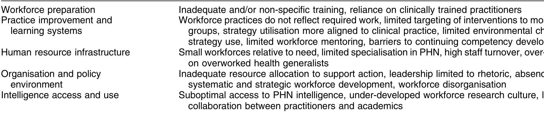 (PDF) The public health nutrition intervention management bi-cycle: a ...