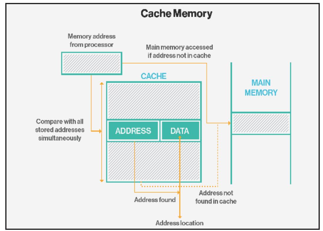 (PDF) A Review of Miss Penalty Reduction Techniques in Cache and ...
