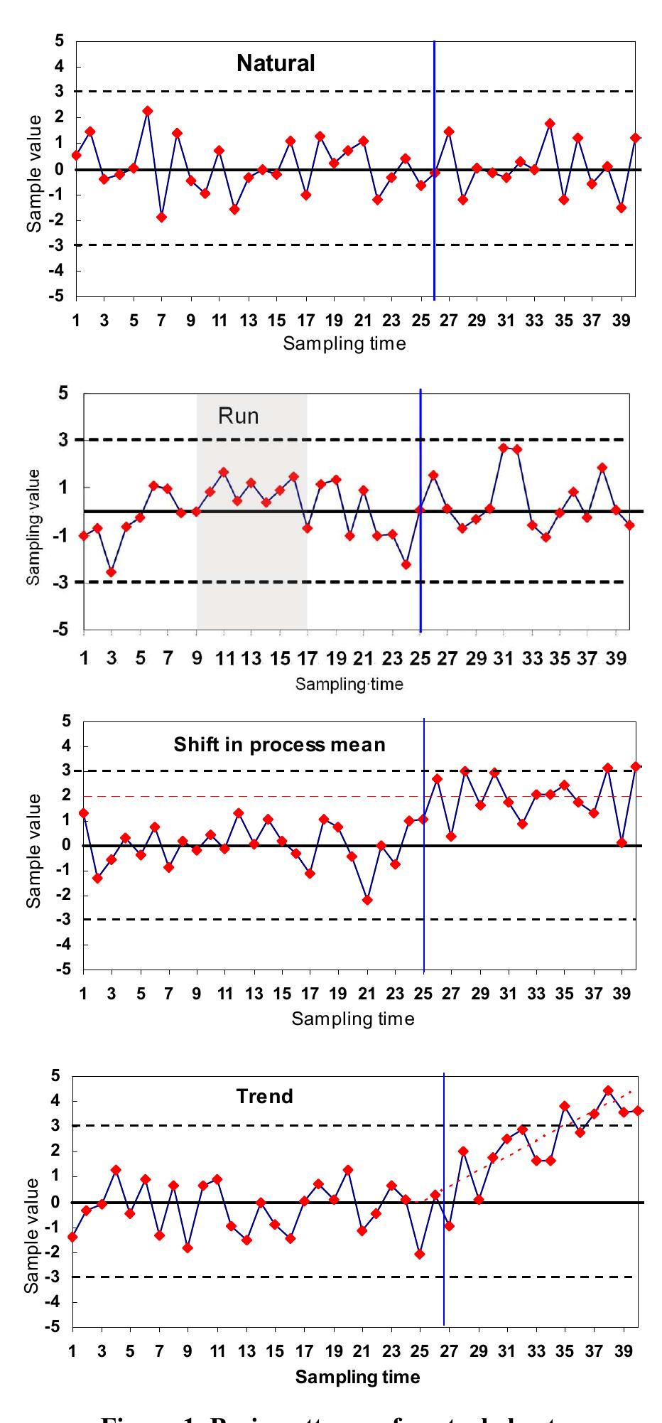 Figure 2 - from Automated identification of basic control
