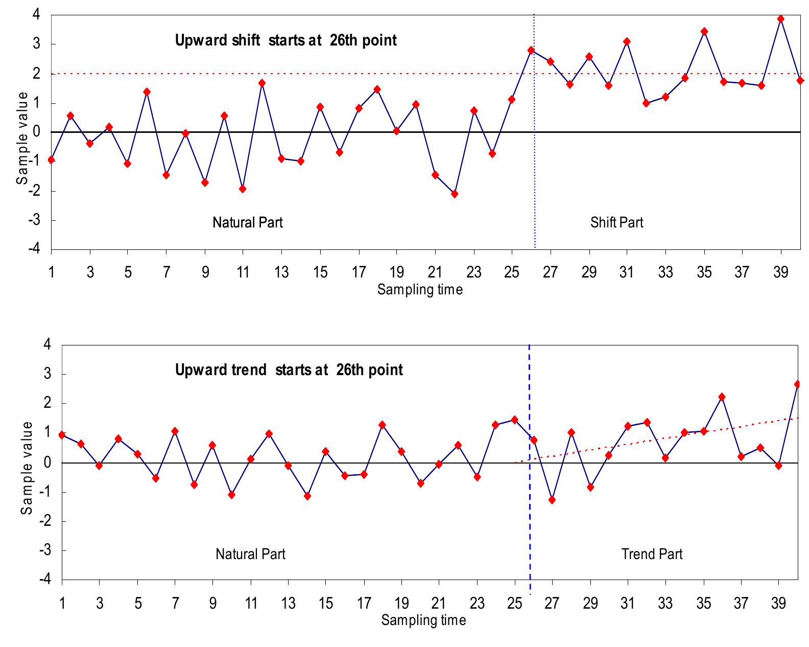 Figure 2 - from Automated identification of basic control