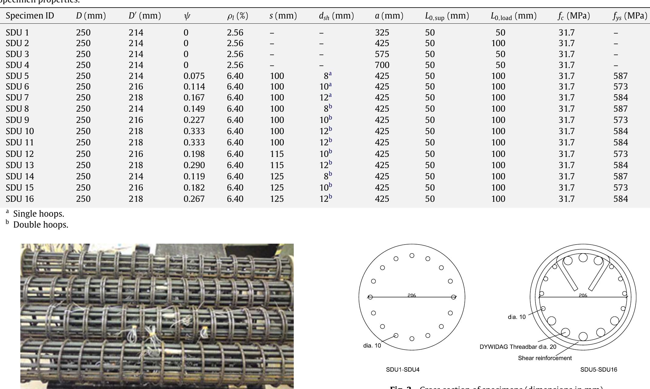 Table 1 - Shear strength of heavily reinforced concrete