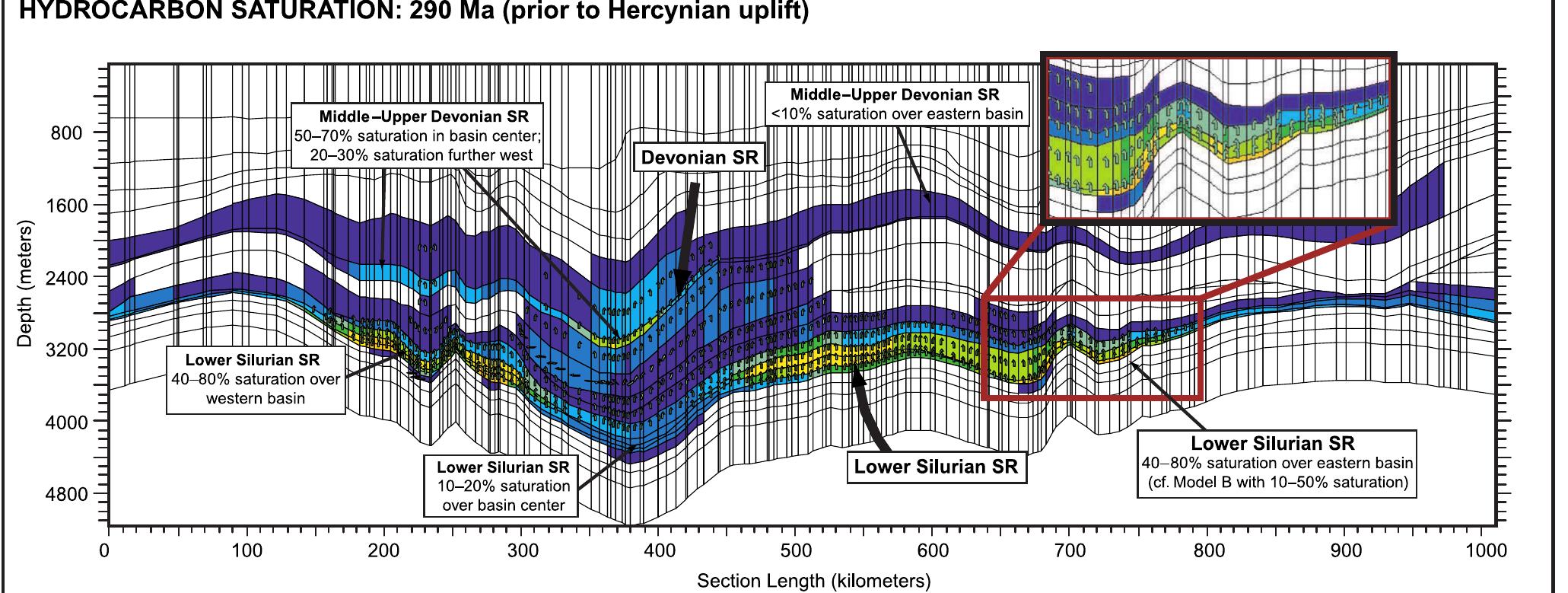 (PDF) Petroleum generation and migration in the Ghadames Basin, north ...