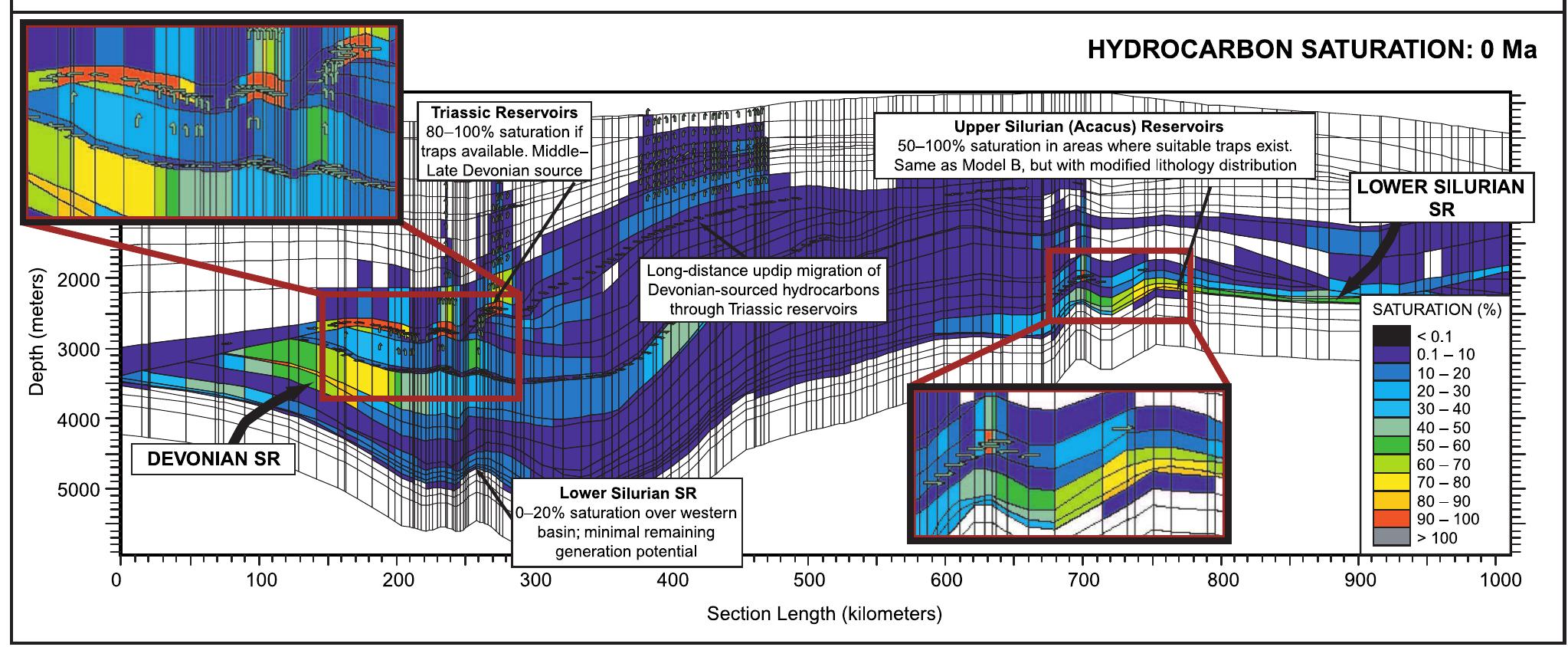(PDF) Petroleum generation and migration in the Ghadames Basin, north ...