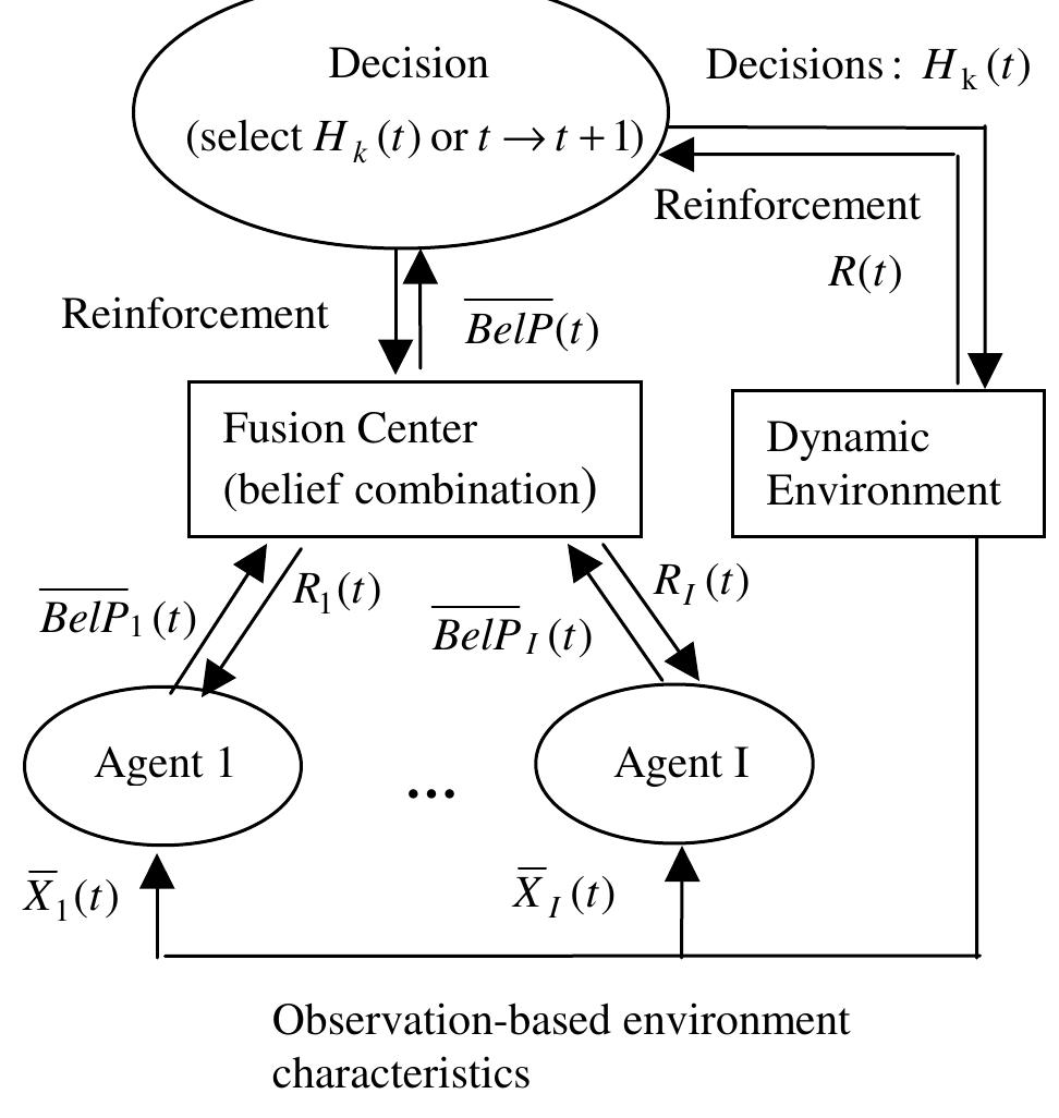 (PDF) Distributed reinforcement learning for sequential decision making