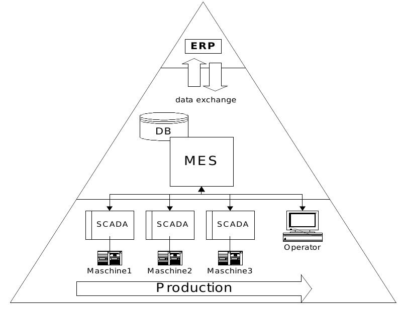 (PDF) A component-based application framework for manufacturing ...