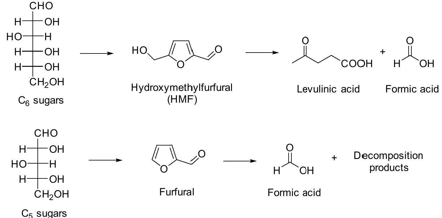 Figure 6 - from Atomic Layer Deposition Chemistry: Recent
