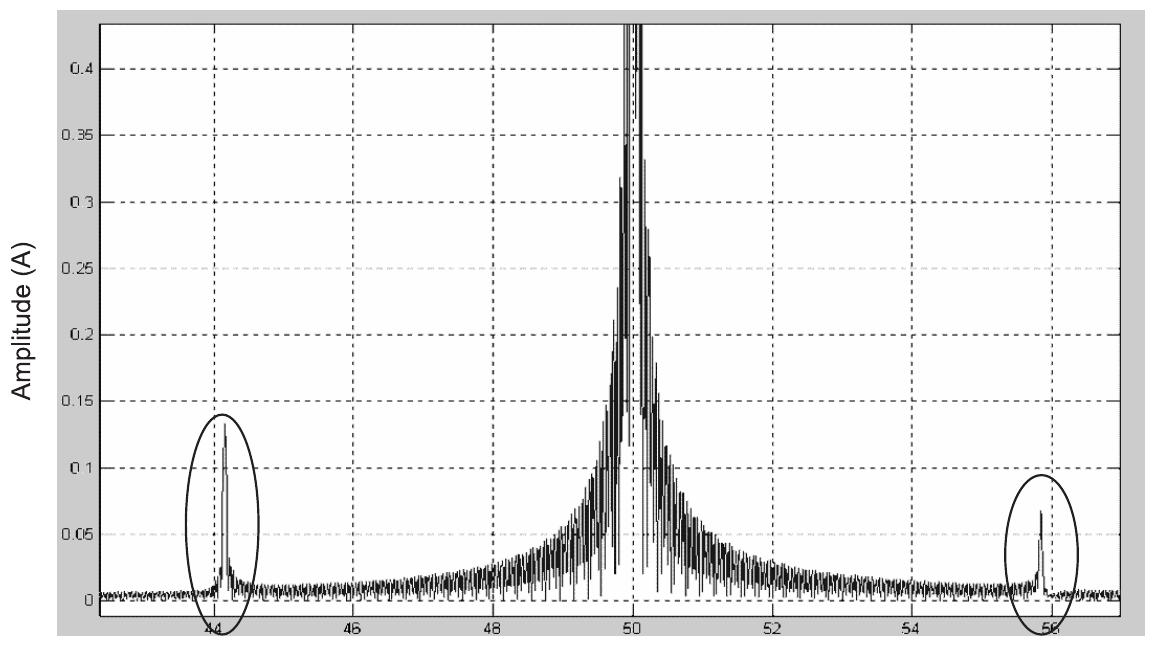 Moon R Drive Spectrum Stator current spectrum of induction motor with broken bars.