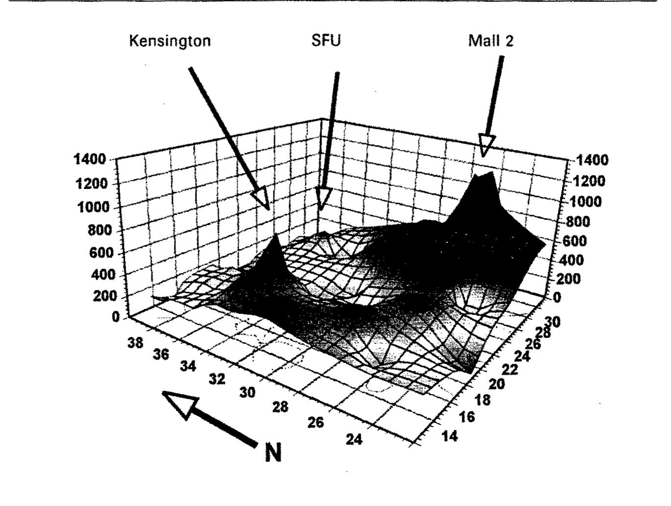 Figure 2 criminality of place