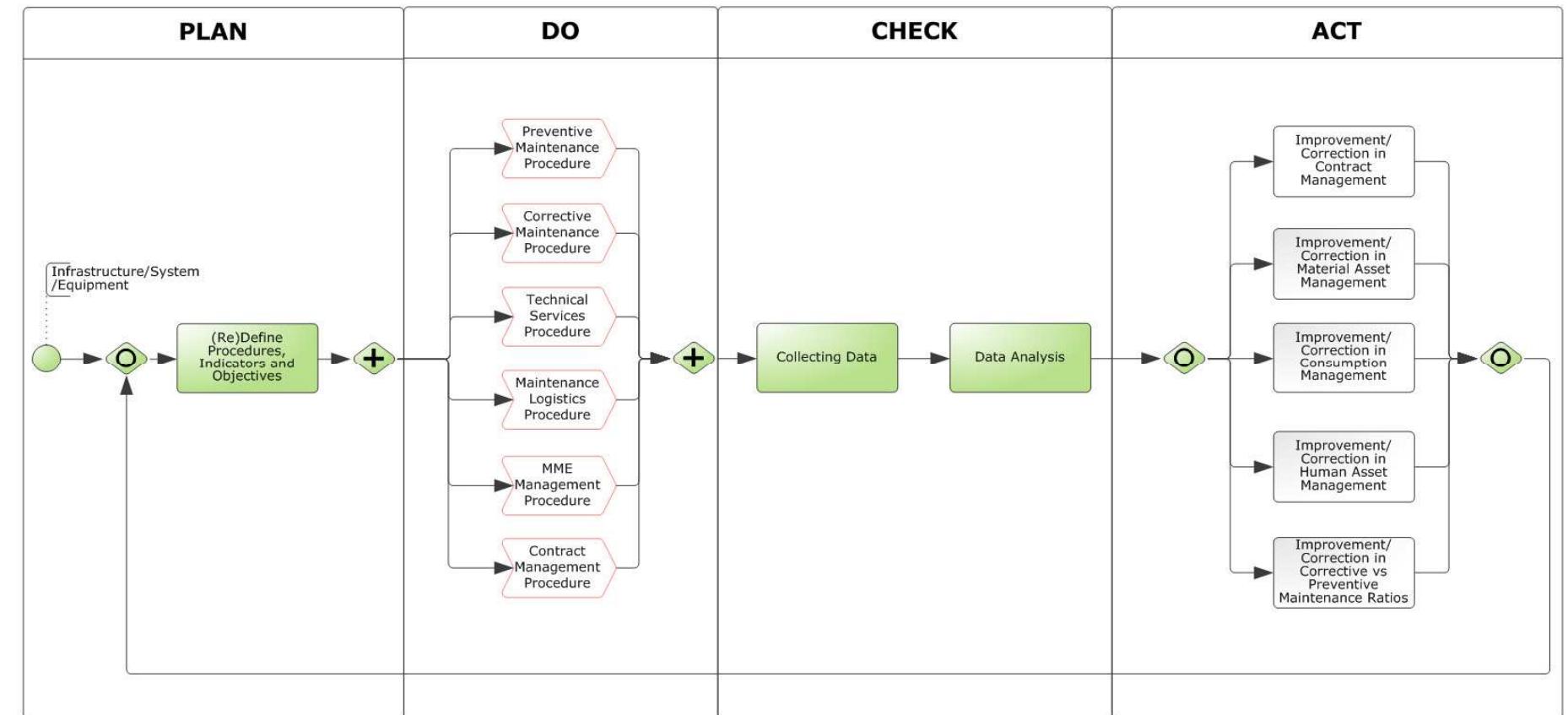 Figure 5 - from Business Processes Improvement on
