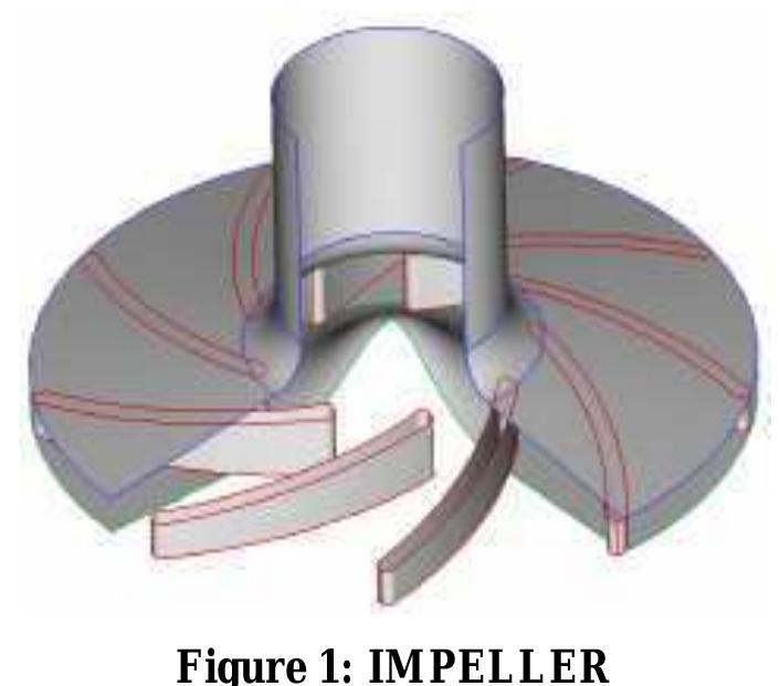 (PDF) COMPUTATIONAL FLUID DYNAMICS ANALYSIS OF IMPELLR DESIGN FOR A PUMP