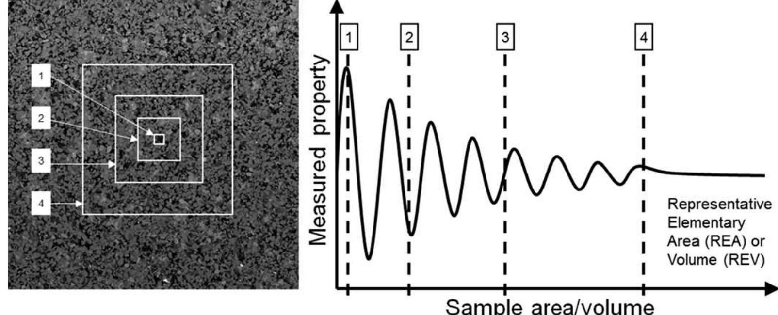 Figure 1 - from Impact of multiscale modelling on predicted