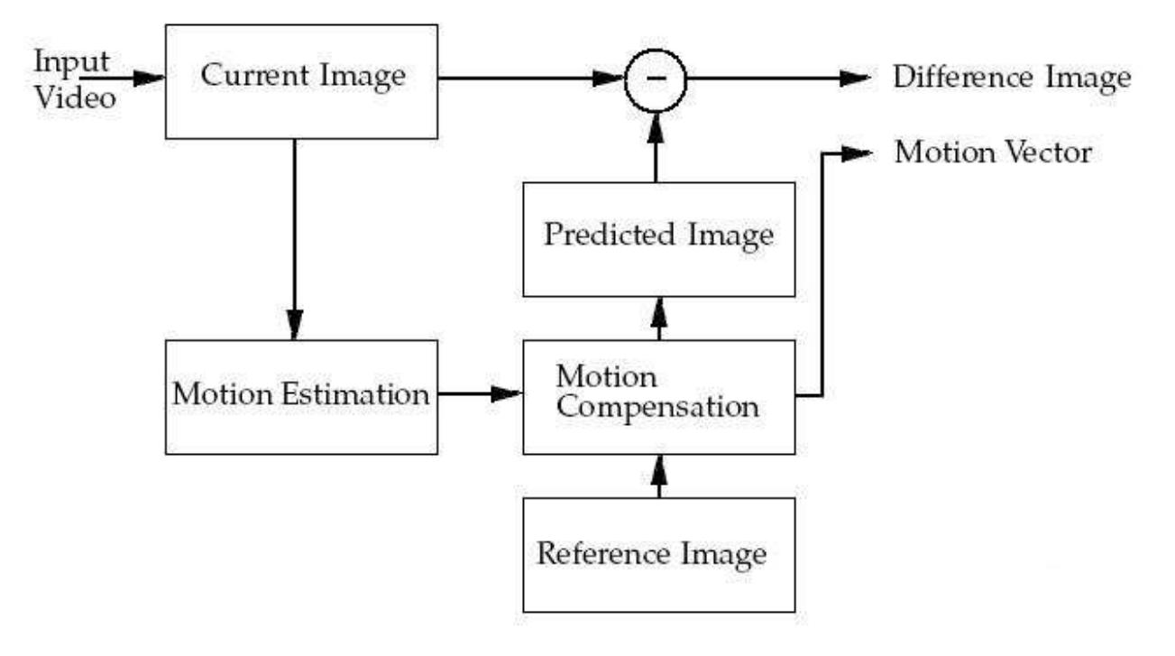 (PDF) Source Coding and Channel Coding for Mobile Multimedia Communication