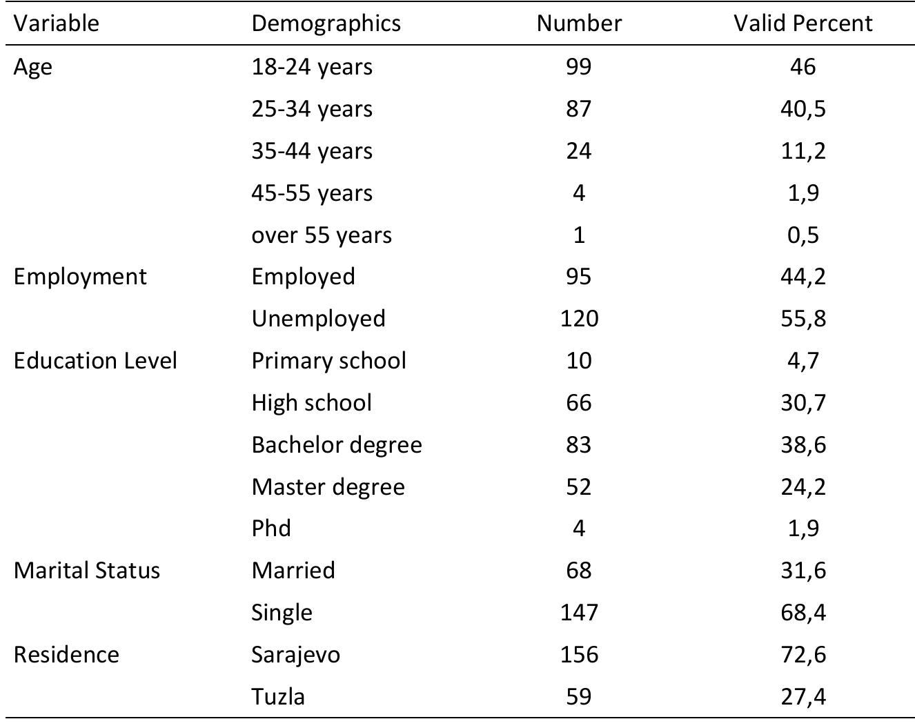 Table 1 - from The Impact of Personal Attitude, Subjective