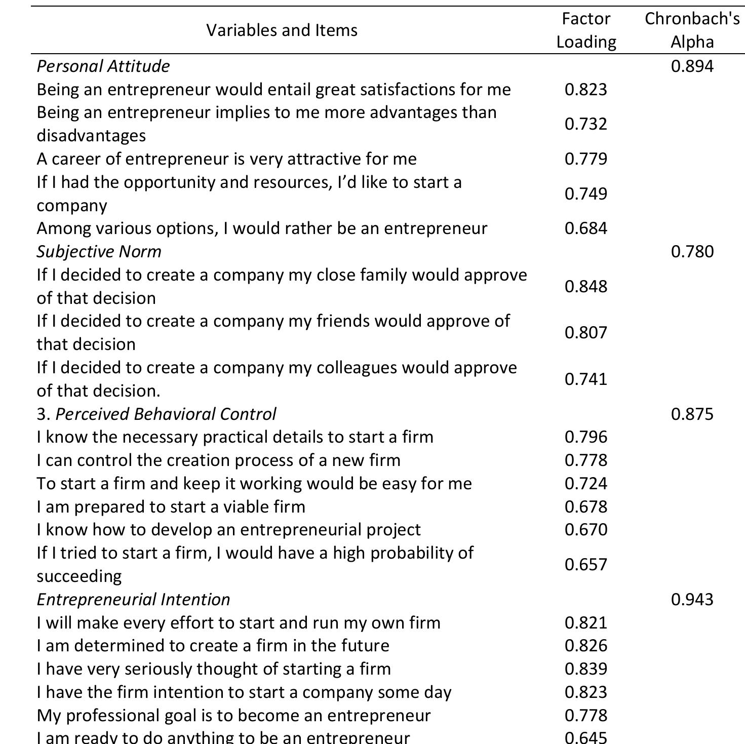 Table 2 - from The Impact of Personal Attitude, Subjective