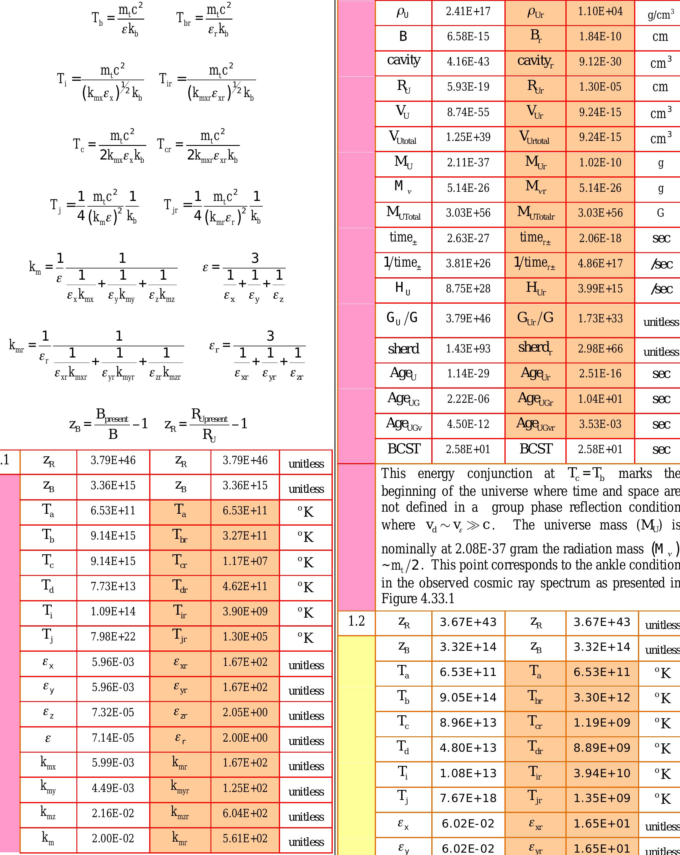 PDF) Superconductivity The Structure Scale of the Universe
