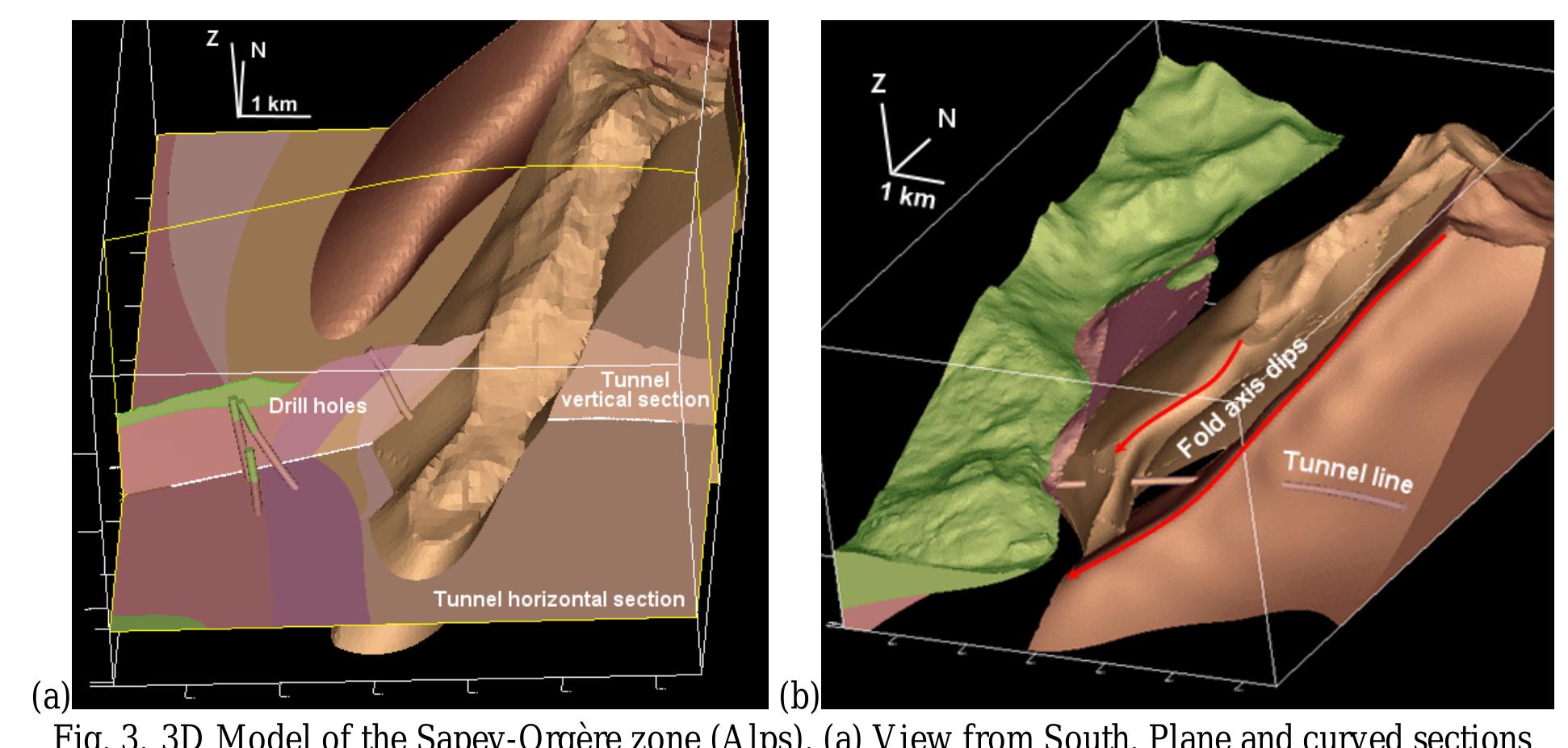 (PDF) How 3D implicit geometric modelling helps to understand geology ...