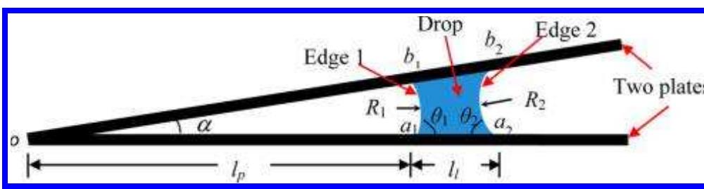 (PDF) Placement of a liquid drop between two plates