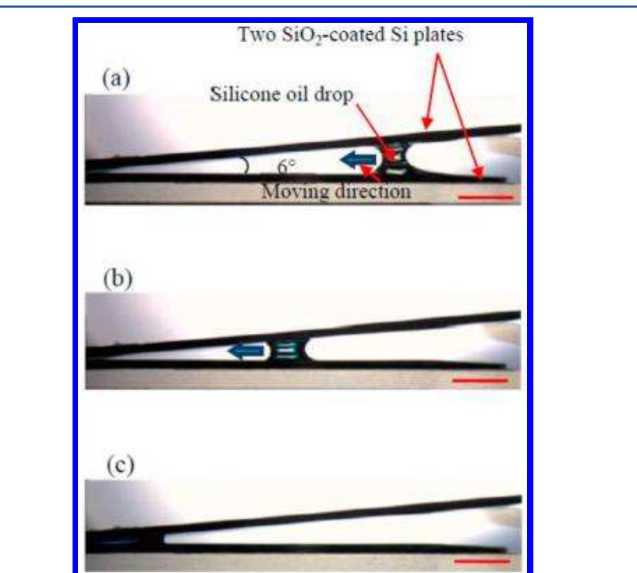 (PDF) Placement of a liquid drop between two plates