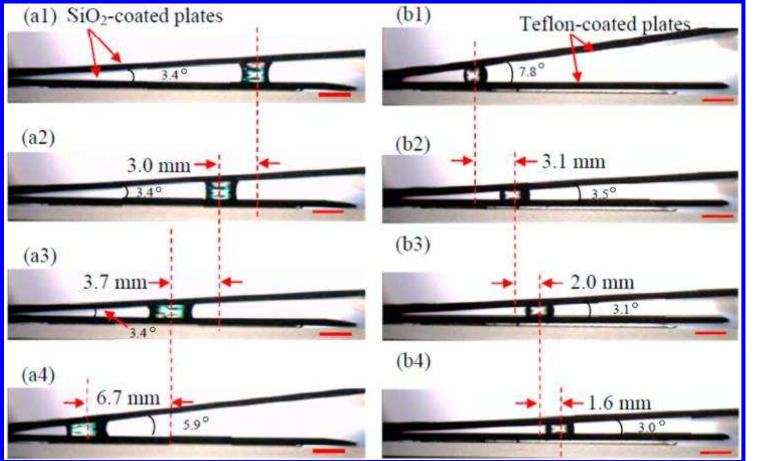 (PDF) Placement of a liquid drop between two plates