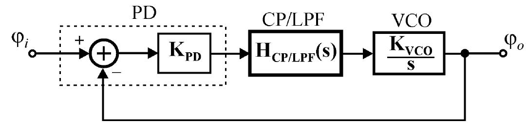 Simplified linear model of the cdr loop.