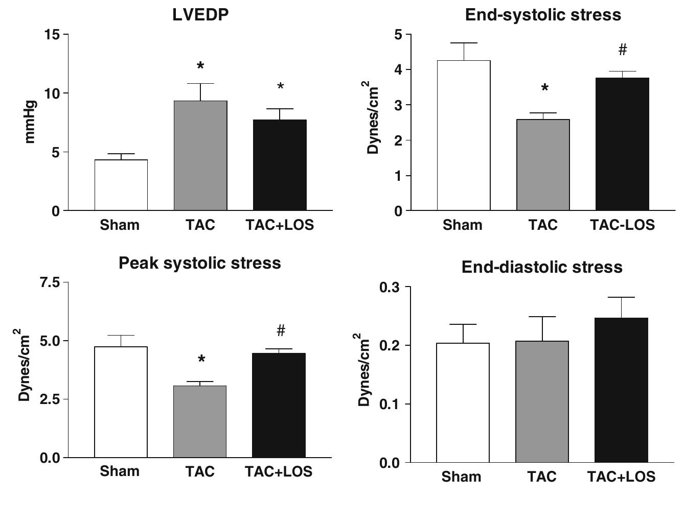 (PDF) In vivo key role of reactive oxygen species and NHE-1 activation ...
