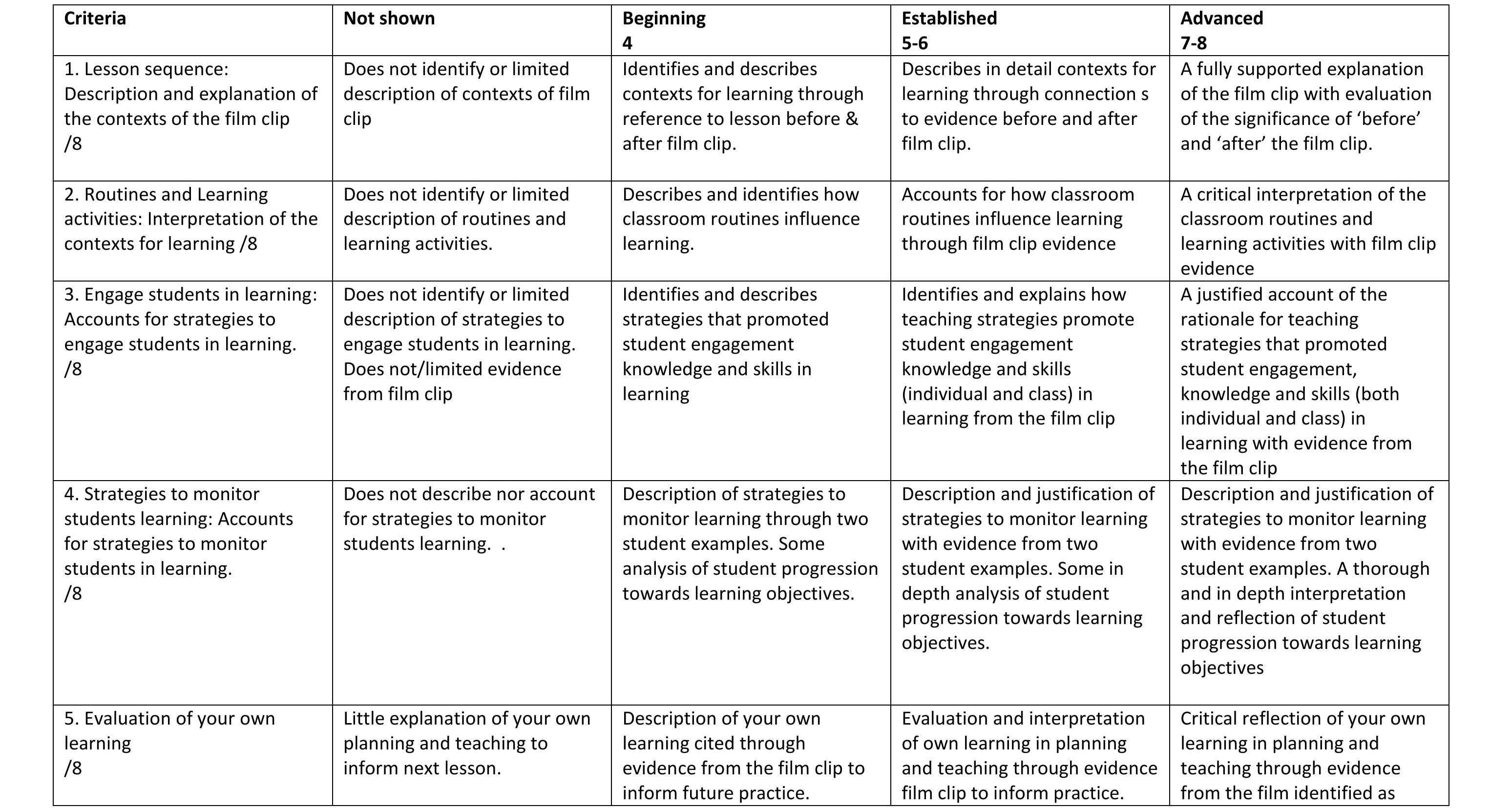 Activity 3: teaching students and supporting learning