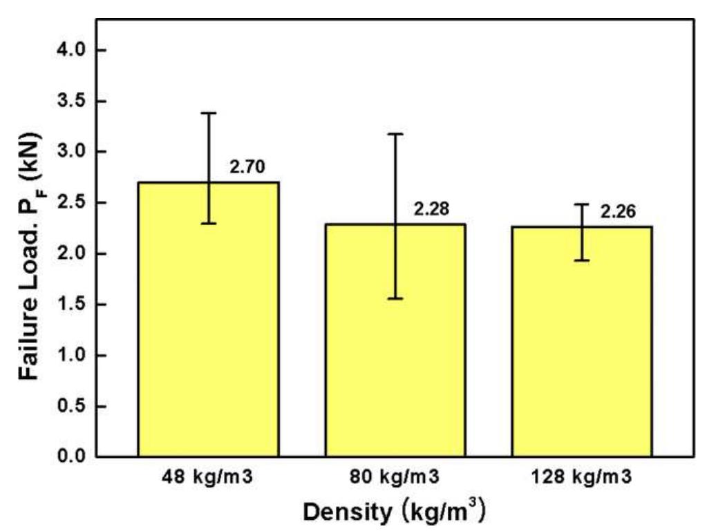 Figure 18 - from An experimental study of the insert joint