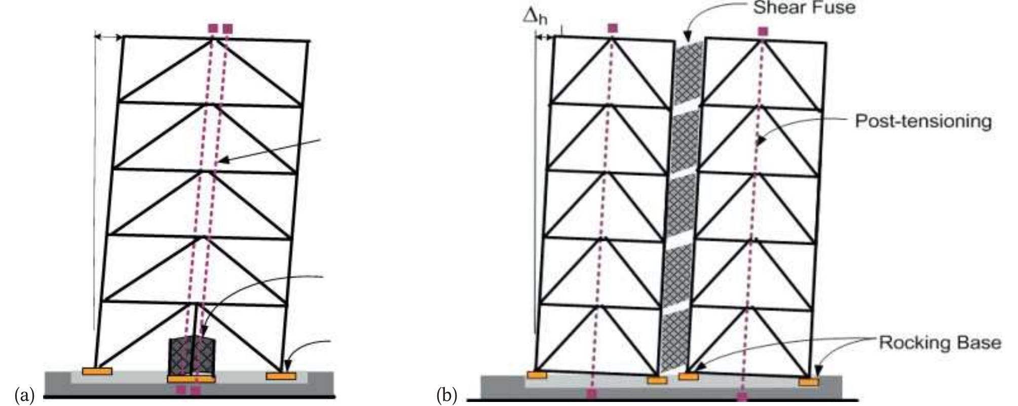 Controlled rocking frame configurations; (a) single frame,
