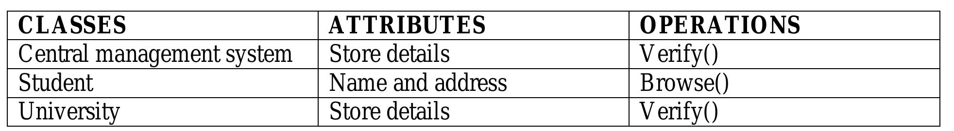 This diagram consists of the following classes, attributes