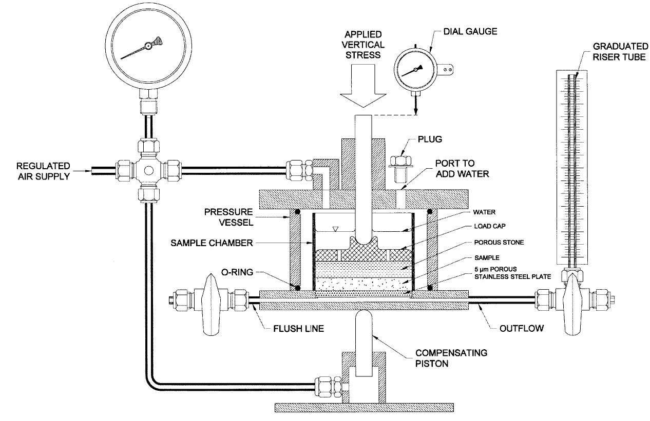 Figure 2 - from Geotechnical properties indicating