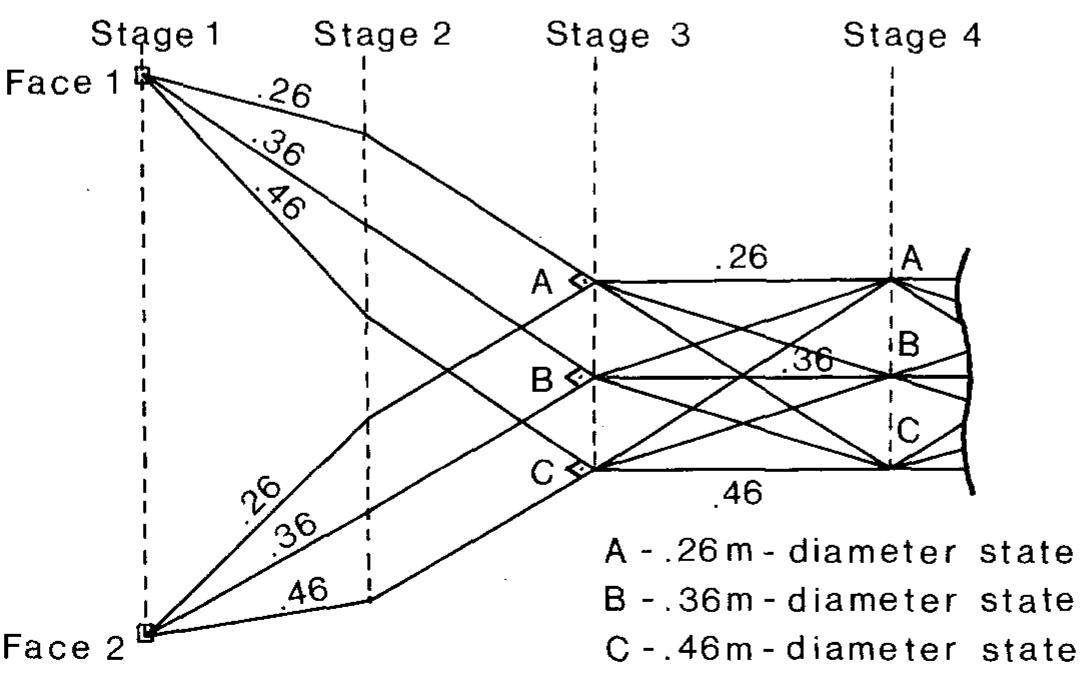 Figure 3 - from A dynamic programming approach in designing