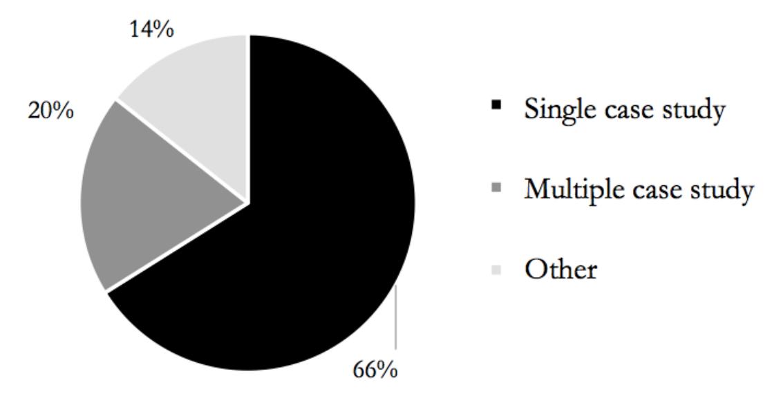 Methods Subcategories Figure 8 - from Place marketing and place branding: A