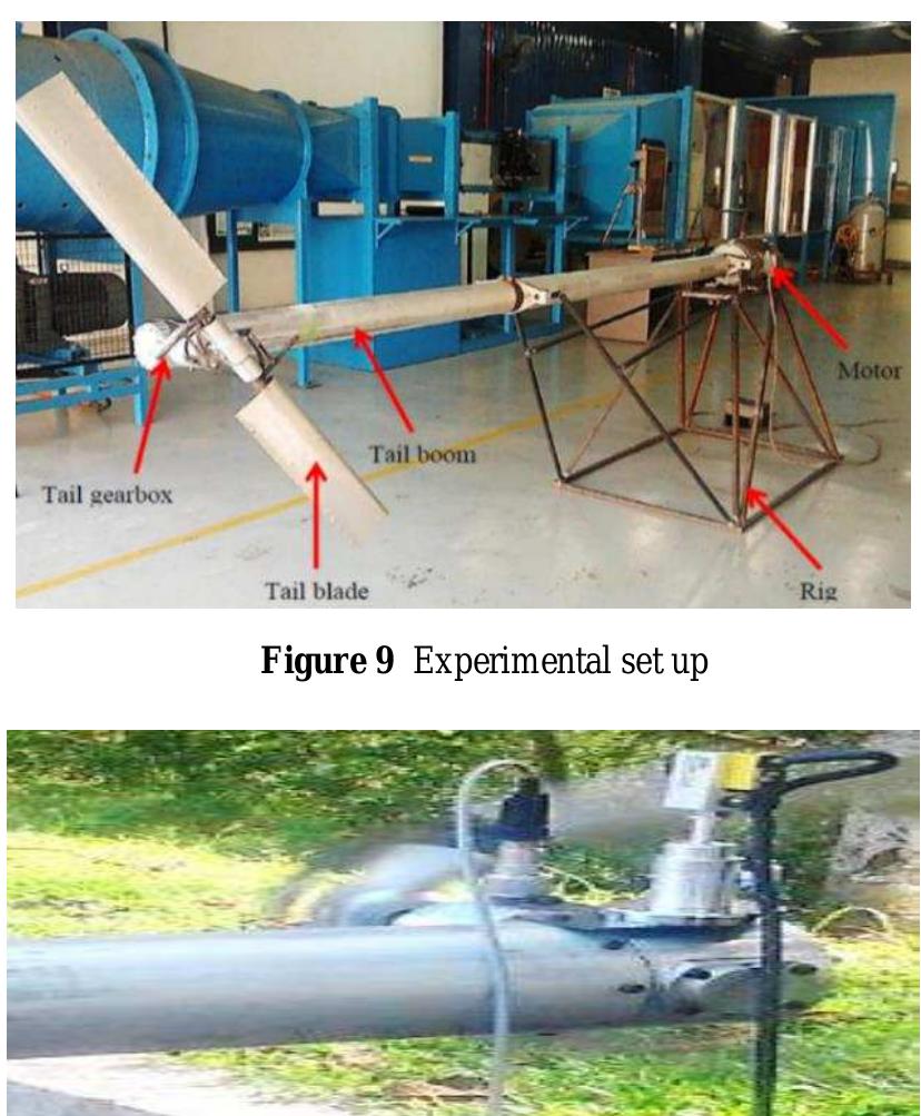 (PDF) Static and Dynamic Balancing of Helicopter Tail Rotor Blade Using ...
