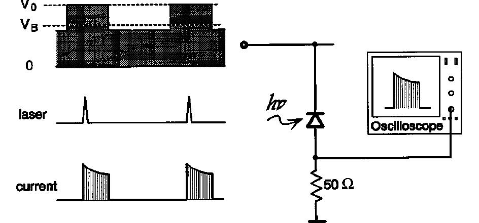 Experimental setup for measuring the apd’s curren pulse.