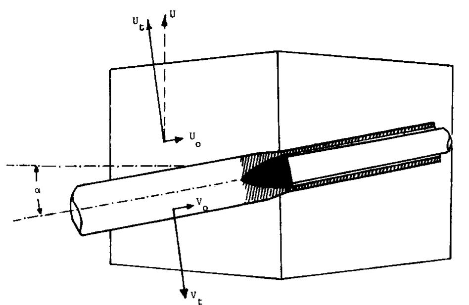 Illustration of various velocity components of the piercing