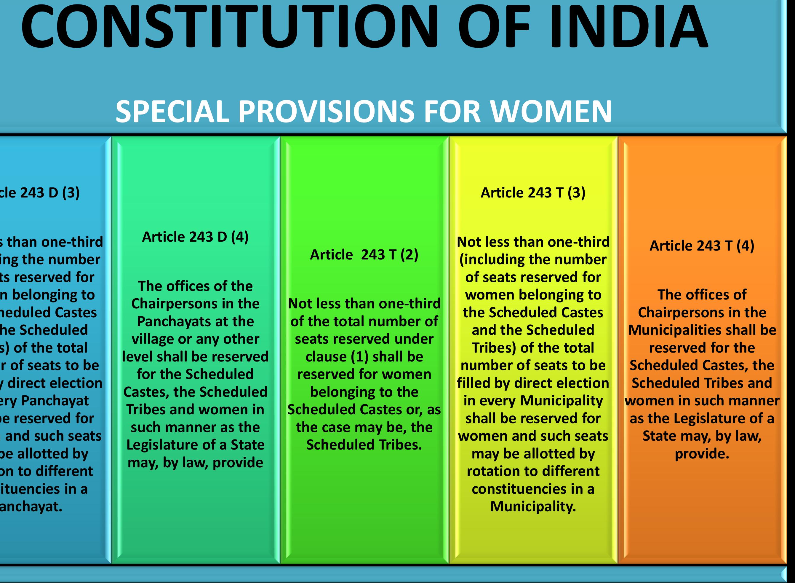 Women Empowerment Articles In Indian Constitution