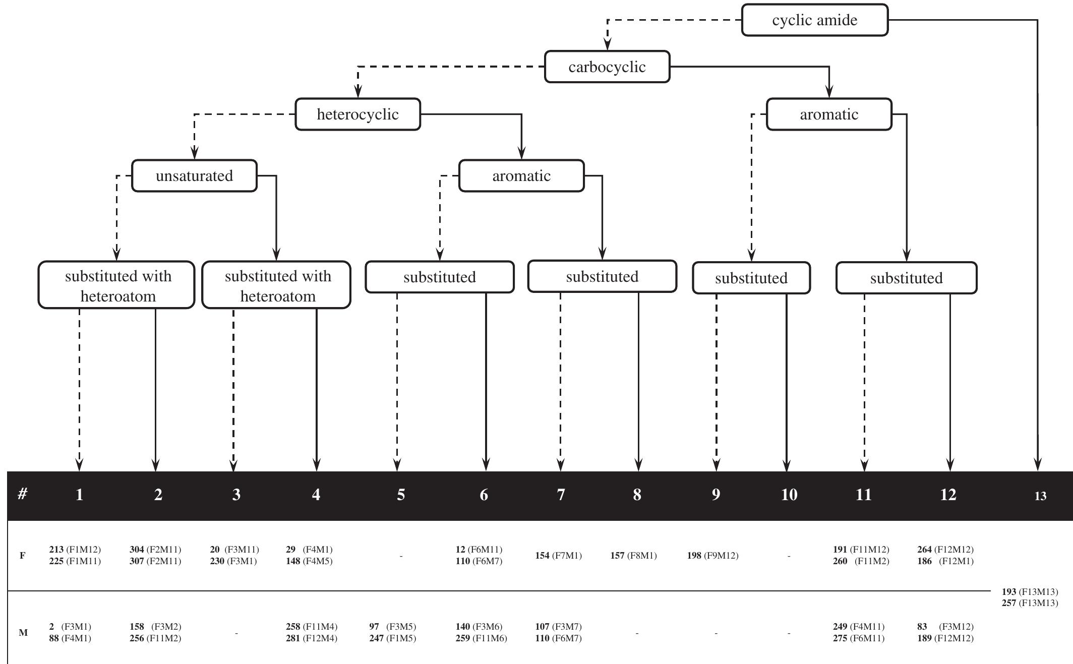(PDF) Alkamid database: Chemistry, occurrence and functionality of ...