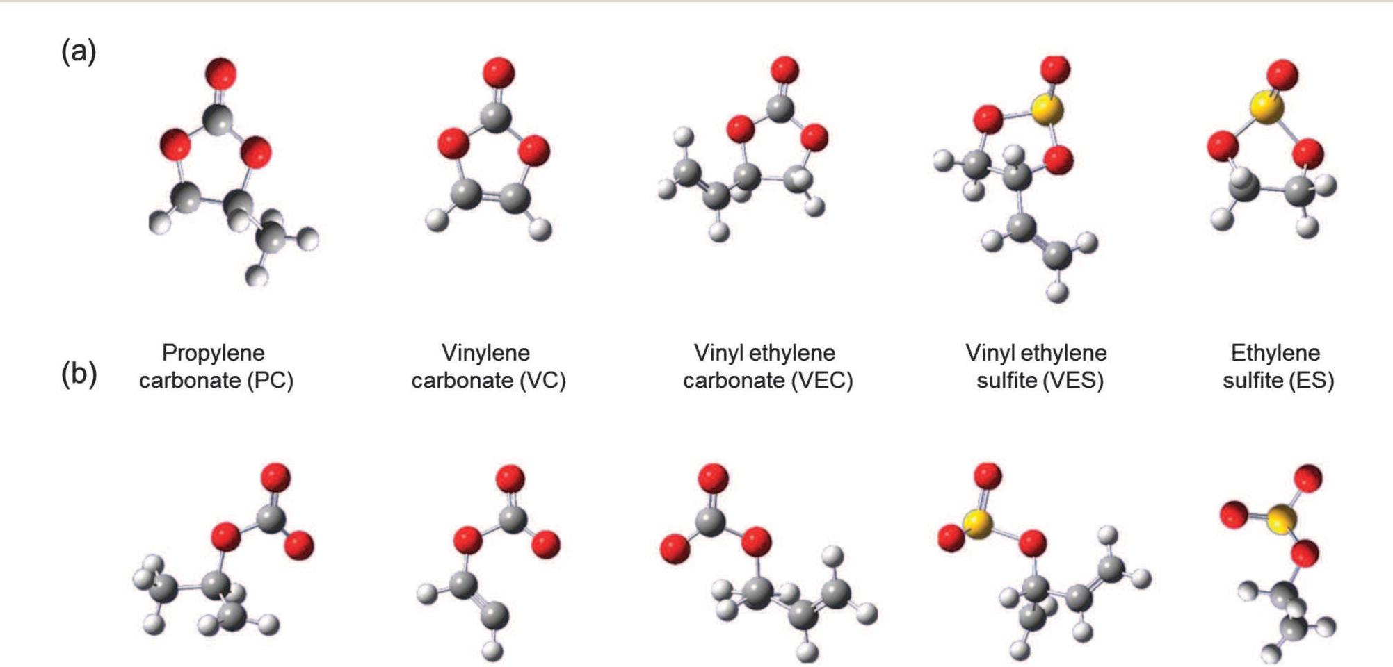 Optimized structures of (i) [li*(ec),-1-s] complexes and