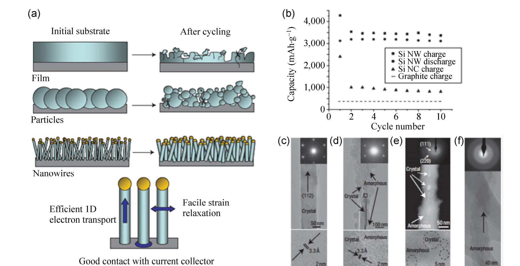 (PDF) Metal-assisted chemical etching of silicon and the behavior of ...