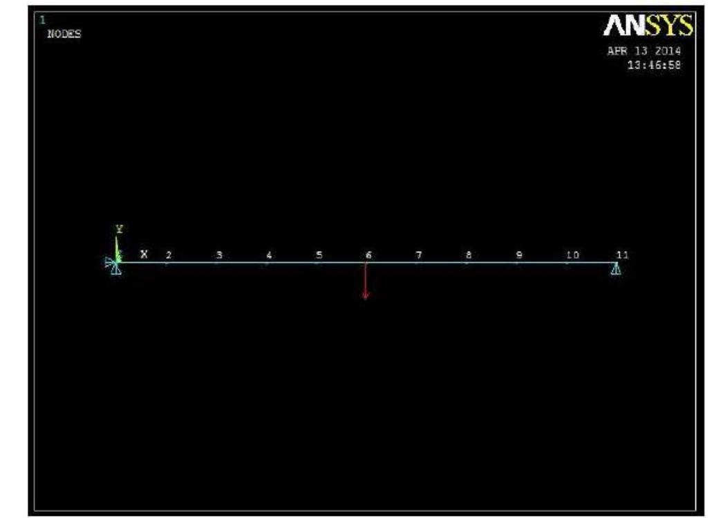 Deflection Science Figure Figure 1 - Determination of Stress and Deflection of Simply