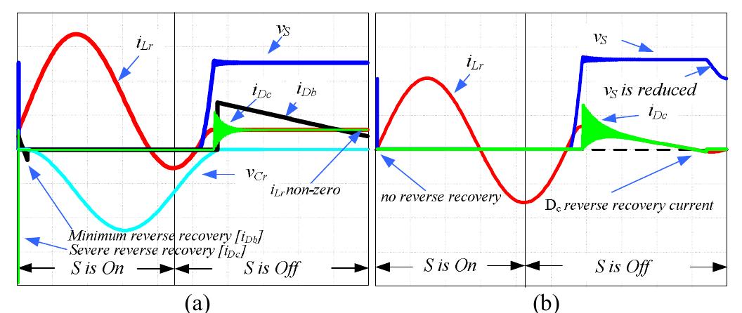 Zcs Inverter Waveforms Diode-clamped full-wave zcs-qr boost converter's waveforms