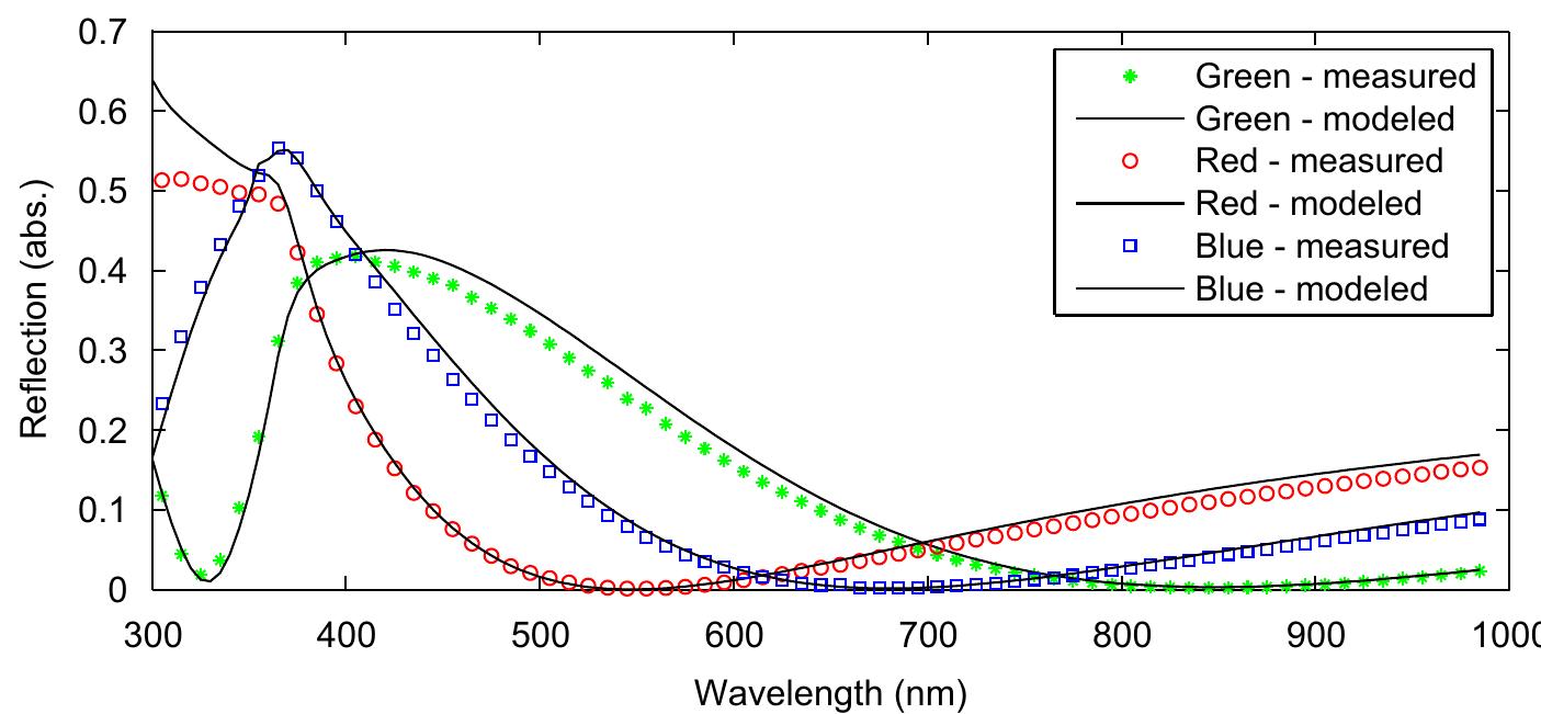 Reflectance spectra of the single sin, layers designed to