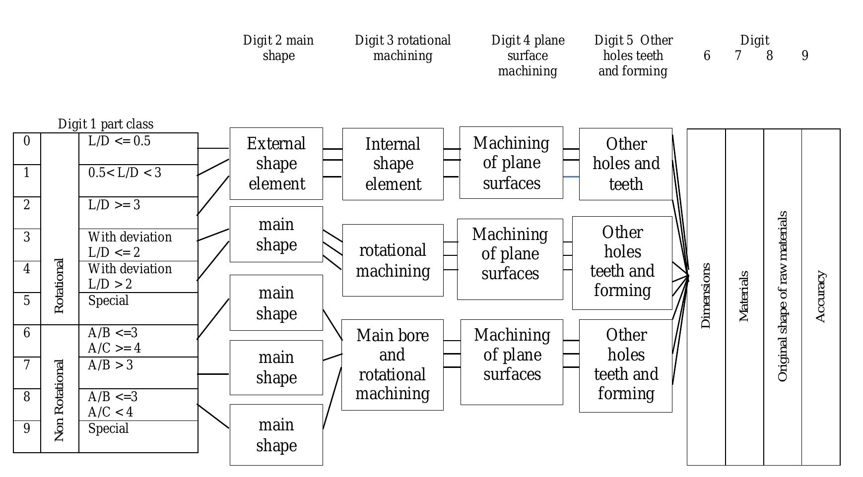 Figure 1 - from Solving Component Family Identification