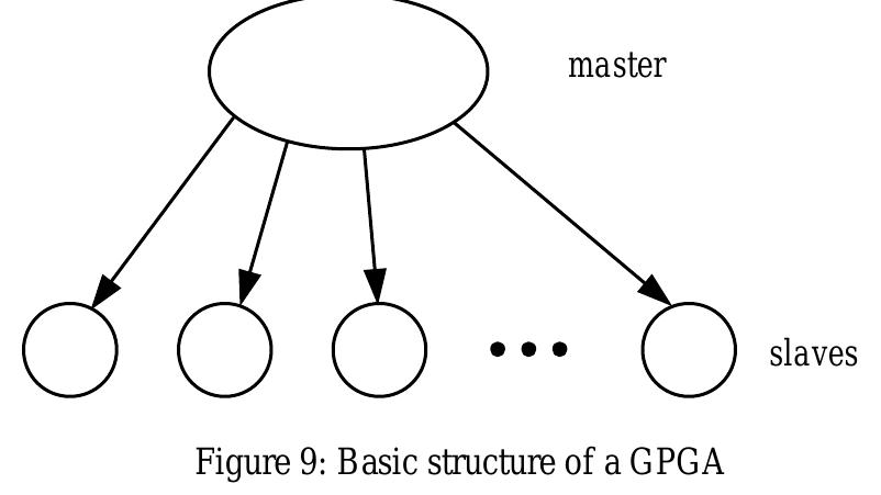 (PDF) Solving n-Queen problem using global parallel genetic algorithm